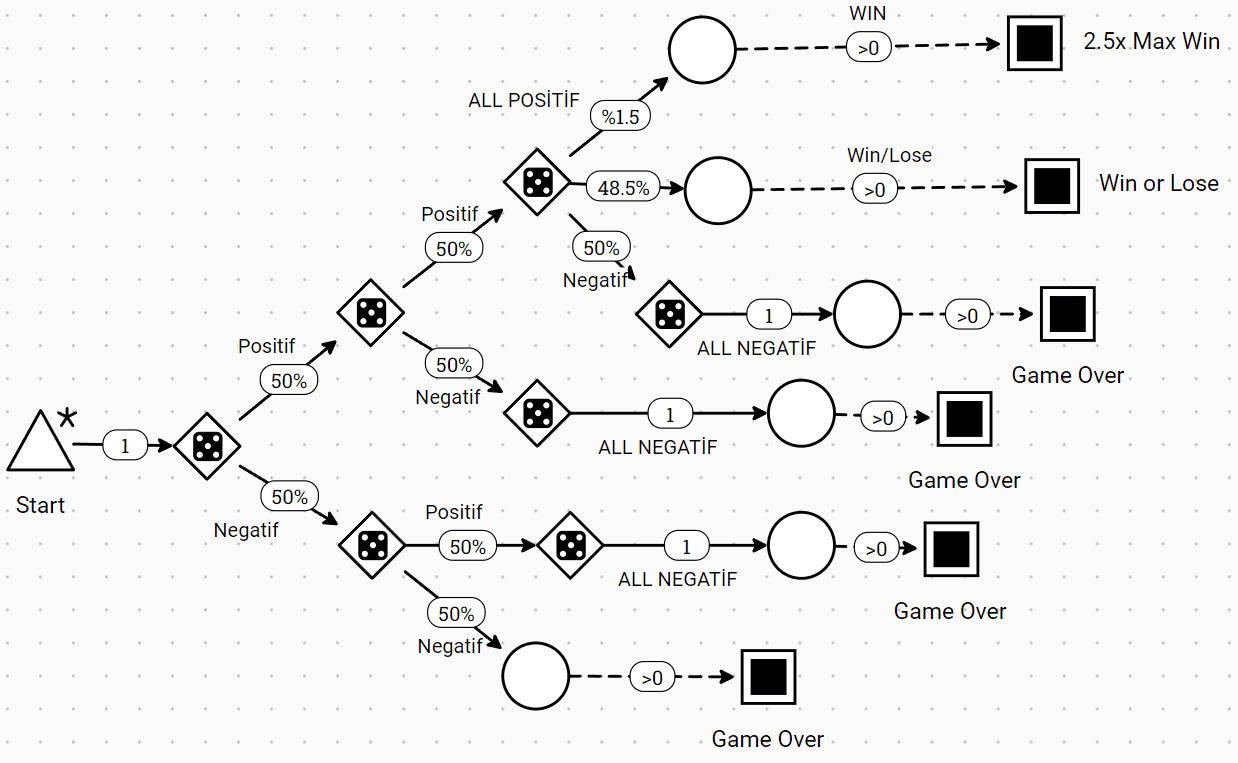 Big Man Run design notes