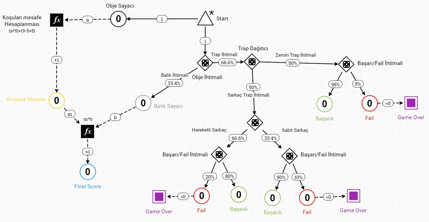 Run Penguin design notes